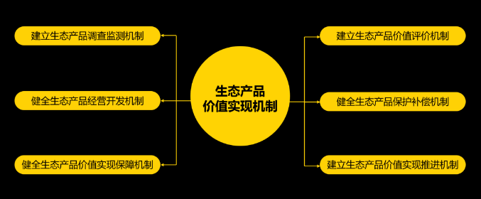 EOD模式的國(guó)家相關(guān)支持政策 EOD模式的國(guó)家相關(guān)支持政策